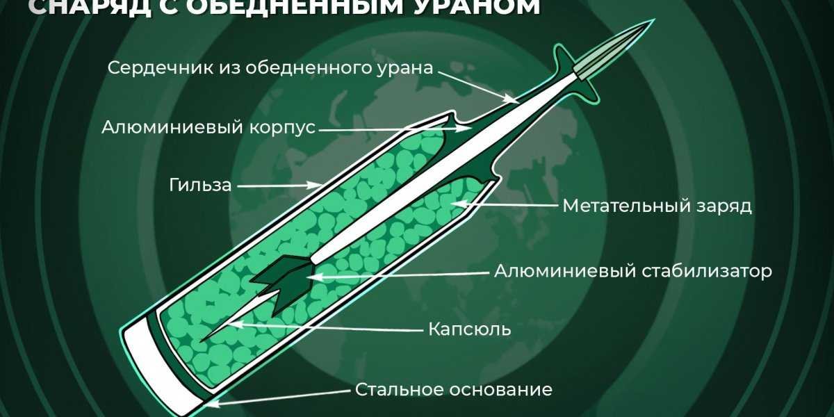 Рискованный шаг Лондона с «урановыми снарядами» обернется для Украины катастрофическими последствиями